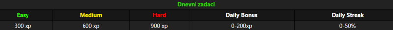 File:Dnevni zadaci.png